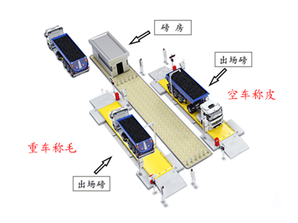 車號識別無人值守系統(tǒng)