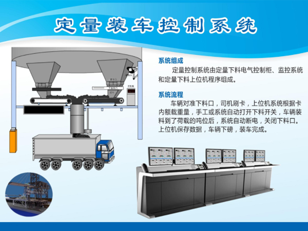 定量裝車(chē)系統(tǒng)